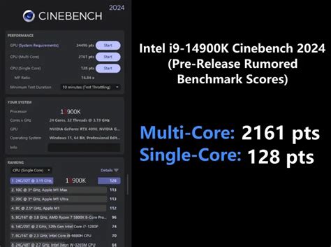 Intel 14th Gen Core i9-14900K Faster than Core i9-13900K in Leaked Cinebench 2024 Benchmark ...