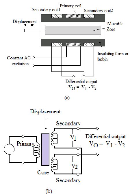 [DIAGRAM] Plc To Lvdt Wiring Diagram - MYDIAGRAM.ONLINE