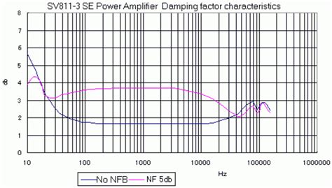 Damping Factor | Learning Center | Sonic Electronix