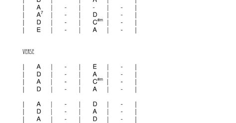 Sinhala Songs Chords: Ratakin Eha | රටකින් එහා (4/4)