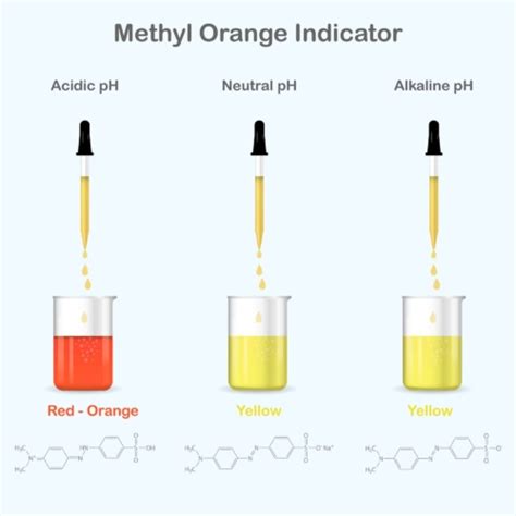 What is Methyl Orange?