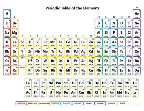 Periodic table💡 | Periodic table printable, Science notes, Chemistry ...