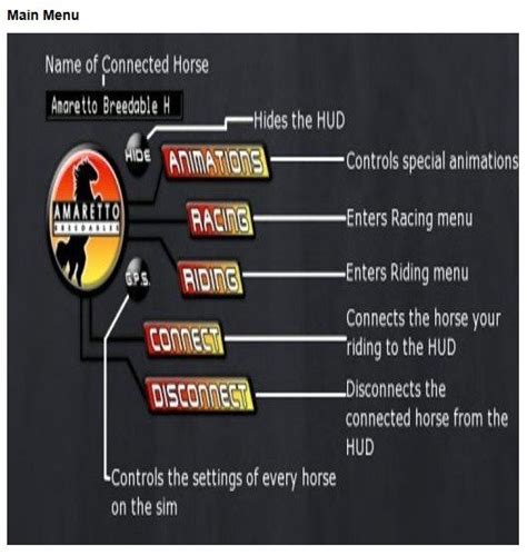 Horse Racing Hud - News - Amaretto Breedables Community