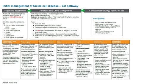 Sickle cell disease | PaReflectionEd