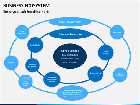 Business Ecosystem PowerPoint Template | SketchBubble