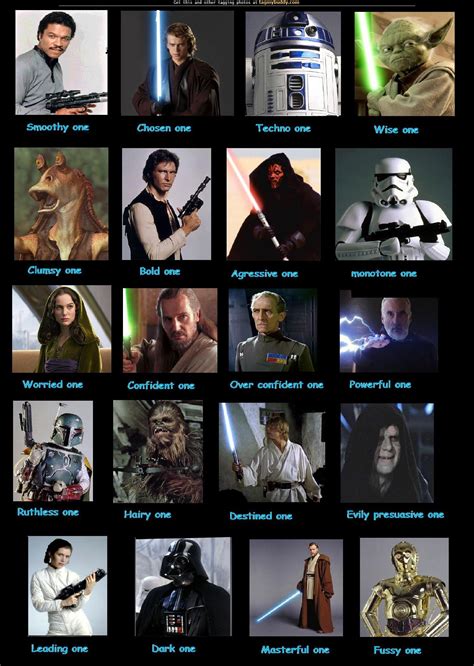 Star Wars Characters List Name - maryandbendy