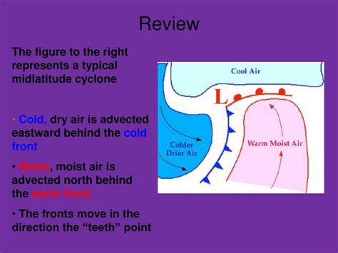 PPT - Mid-Latitude Cyclones: Vertical Structure PowerPoint Presentation ...