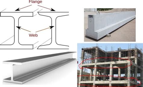 21 Types of Beams in Construction [PDF] - The Constructor