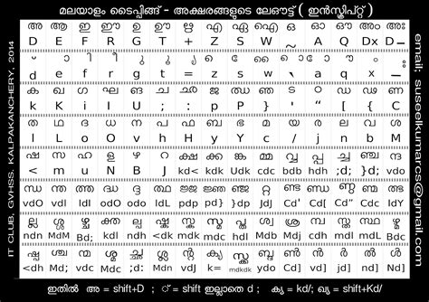 Ism malayalam keyboard layout typing download - mazbt