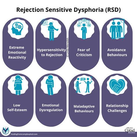 Rejection Sensitive Dysphoria