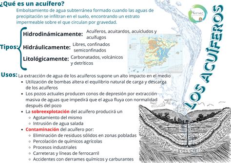 2.2. Lagos, humedales y aguas subterráneas | Hidrología