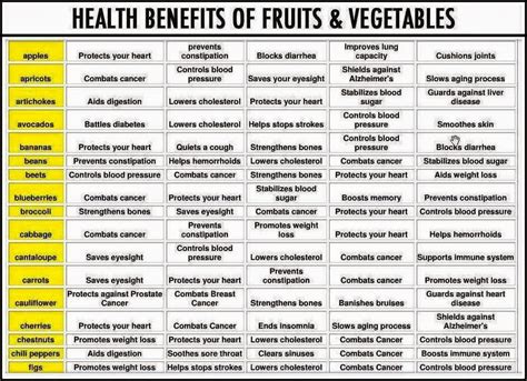 Health benefits of fruits and vegetables list, paleo vegetables recipe ...