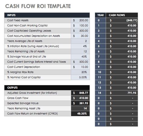 Free ROI Templates and Calculators| Smartsheet (2022)