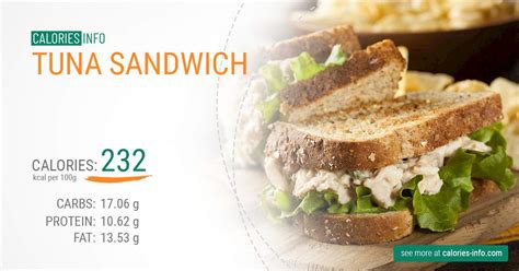 Tuna Sandwich Calories and Nutrition (100g)