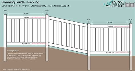 How To Fence A Sloping Garden - Garden Design Ideas