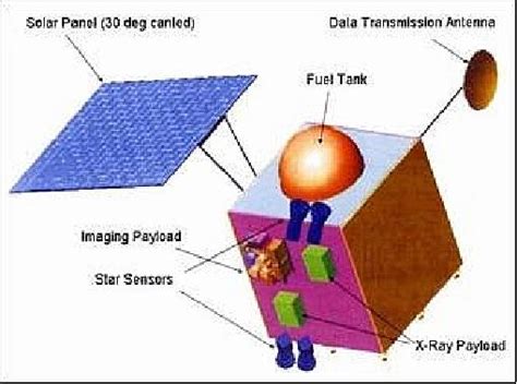 Chandrayaan-1 - eoPortal