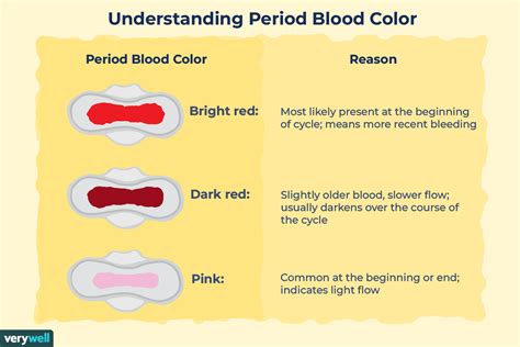 Dark Period Blood Meaning