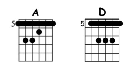 Three Little Birds Chords | Decibel Score | Guitar tabs & chords