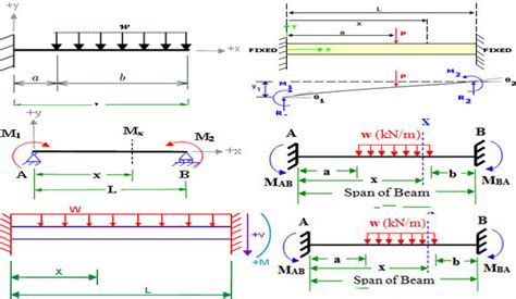 beam Archives - Engineering Feed