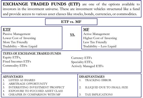 Exchange Traded Fund (ETF) | Advantages, Disadvantages, Types