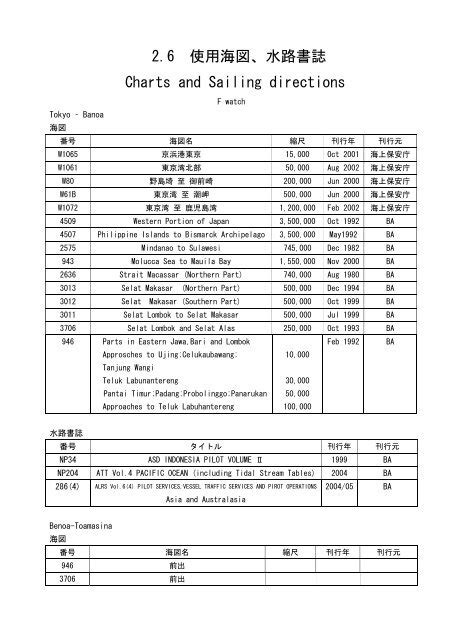 2.6 使用海図、水路書誌 Charts and Sailing directions