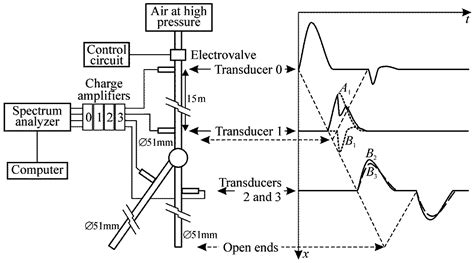 Combination Valve Diagram | My Wiring DIagram