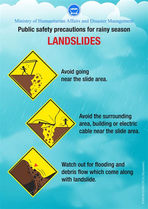 Awareness Posters – Ministry of Humanitarian Affairs and Disaster Management