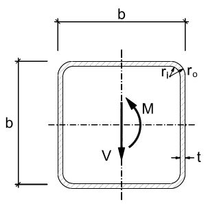 Table of design properties for Square Hollow Sections (SHS)