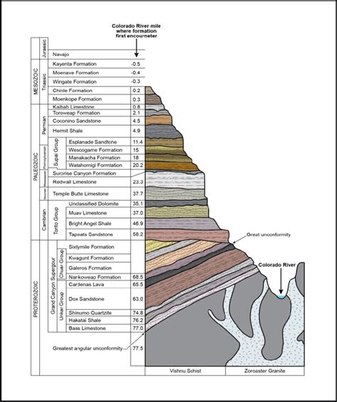 Geological Cross Section Software Free Download - pooterbf