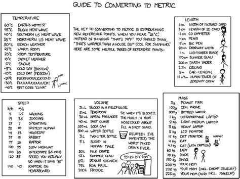 Metric Conversion Chart