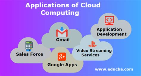 Introduction to Cloud Computing | Applications and Deployment Models