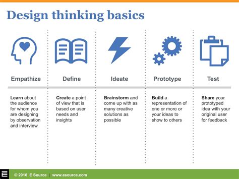 Contoh Empathize Design Thinking - IMAGESEE