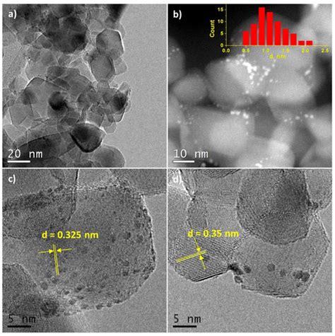 Applied Sciences | Special Issue : Applications of X-ray Photoelectron Spectroscopy (XPS)