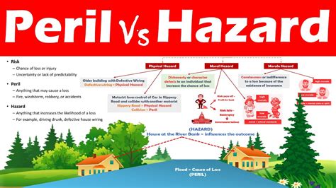 Moral Hazard In Insurance How It Works With Examples - Best Design Idea