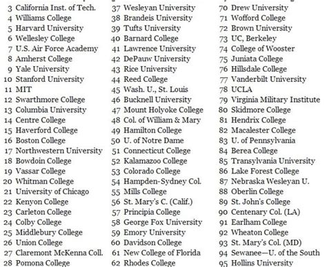 The Center for College Affordability and Productivity: The Forbes/CCAP 2009 Best College Rankings