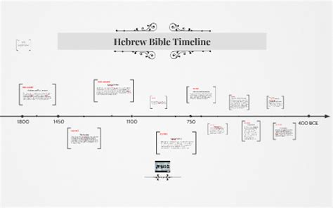 Hebrew Bible Timeline by LaShell Jordan on Prezi