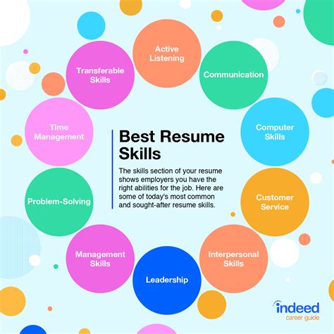 What Not To Include in Your Resume Skills Section | Indeed.com