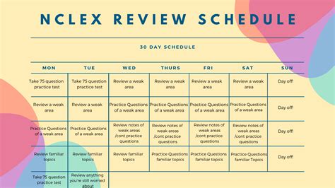 Printable Nclex Study Plan Template