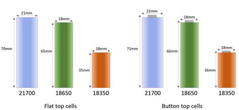 Choosing The Right 18650 Battery - A Complete Guide. | Cell-Supply NZ