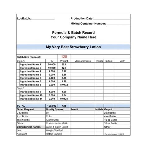 Good Manufacturing Practices: Formula & Batch Records