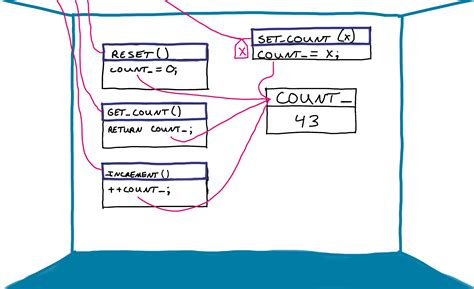 How do you visualize code? · Caffeinspiration