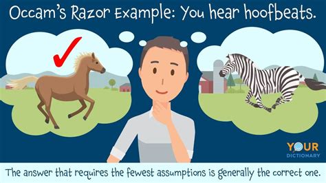 Examples of Occam's Razor: Principle Simply Explained | YourDictionary