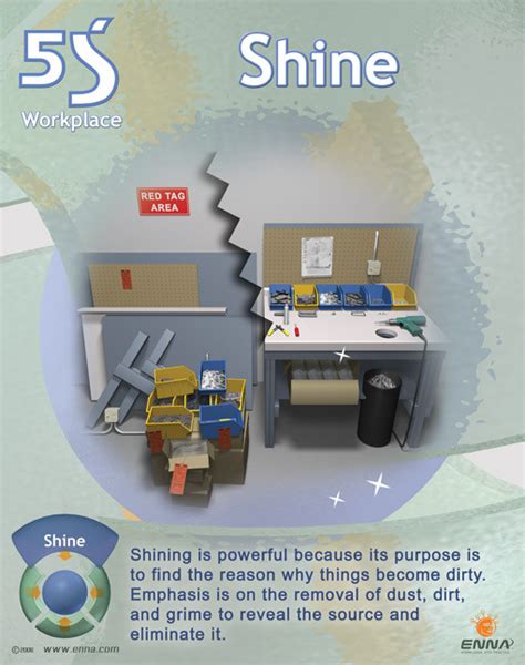 Shine Poster - 5S Workplace Series - Enna.com | Workplace, Enna, Visual ...