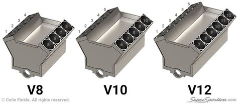 Do All Lamborghini's Have V12 Engines? Not Quite! - S/S