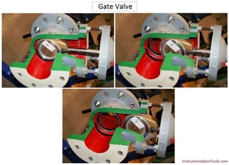 ️ Gate Valves Applications - Inst Tools