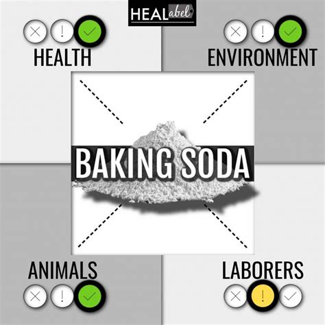 Baking Soda Benefits, Side Effects: Fodmap, Vegan, Gluten Free?