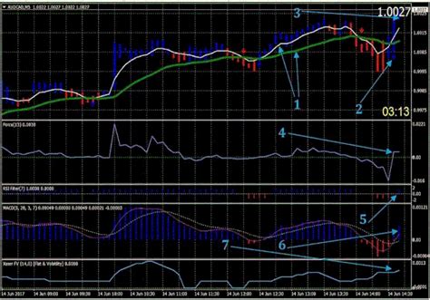 The Bliss strategy - Forex Strategies - Forex Resources - Forex Trading-free forex trading ...