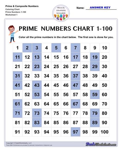 Prime Numbers Charts: Primes, Composites, 1-100 and more!