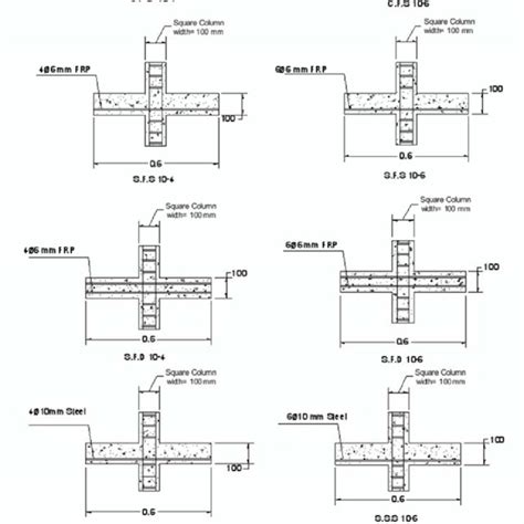 (PDF) Punching shear model for Normal and High Strength Concrete Slabs Reinforced with CFRP or ...