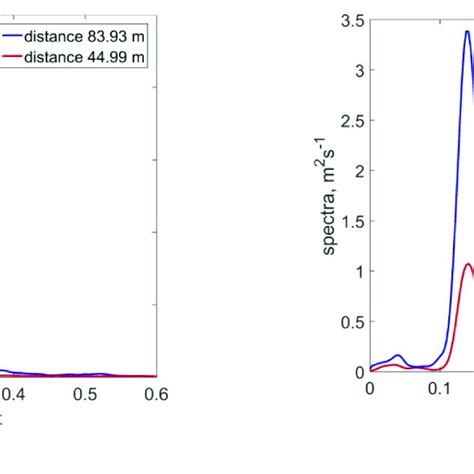 Dissipation coefficients (Equation (1)) for wave breaking by plunging ...